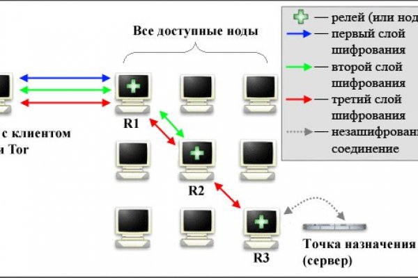 Кракен даркмаркет плейс официальный сайт