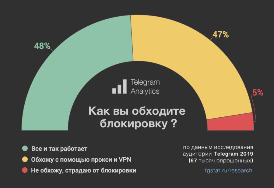 Кракен нарко шоп